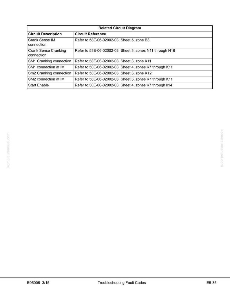 K&ouml;nnte beinhalten: Eine wei&szlig;e Seite mit einer Tabelle, die Schaltkreisbeschreibungen und -referenzen enth&auml;lt. Die Tabelle ist in Spalten f&uuml;r 'Schaltkreisbeschreibung' und 'Schaltkreisreferenz' unterteilt. Der Seitenfu&szlig; zeigt 'Fehlerbehebung Fehlercodes'.