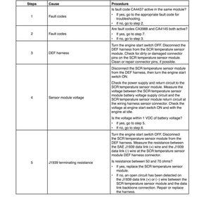 May include: A troubleshooting guide titled "CA5725 Troubleshooting Guide" with a table detailing steps, causes, and procedures. The guide covers fault codes, DEF harness, sensor module voltage, and J1939 terminating resistance. The document includes the number 40-294.