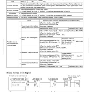 Peut inclure: Guide de d&eacute;pannage pour un capteur de vitesse d'arbre interm&eacute;diaire de transmission, avec un tableau d&eacute;taill&eacute; des codes d'action, des codes de panne et des valeurs standard. Inclut un sch&eacute;ma &eacute;lectrique connexe.