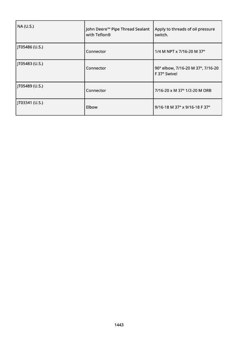 May include: A table of specifications for John Deere pipe thread sealant and various connectors and elbows. The table includes part numbers, descriptions, and measurements in inches and degrees.