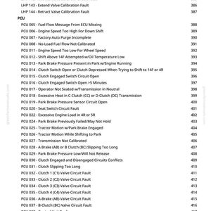 May include: A detailed list of fault codes and descriptions, including issues like "Fuel Flow Message From ECU Missing" and "Clutch Engaged Switch Circuit Open." The document is from greenfarmmanuals.com and includes page numbers.