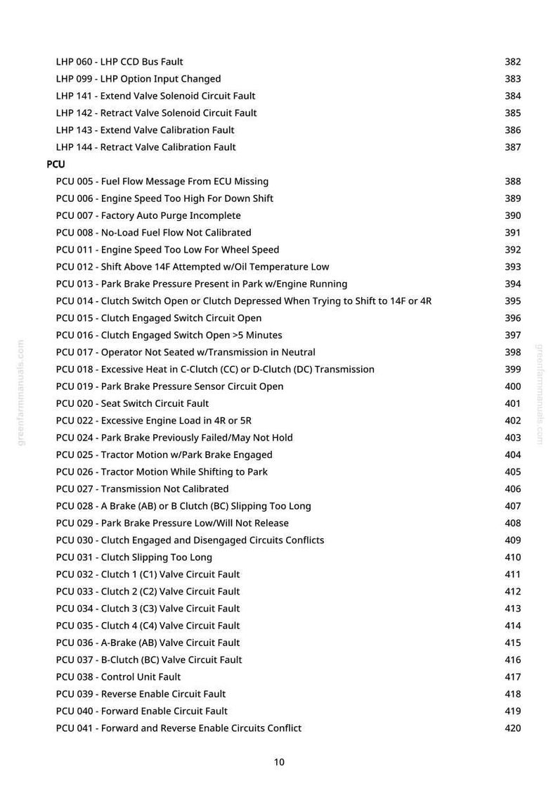 May include: A detailed list of fault codes and descriptions, including issues like "Fuel Flow Message From ECU Missing" and "Clutch Engaged Switch Circuit Open." The document is from greenfarmmanuals.com and includes page numbers.
