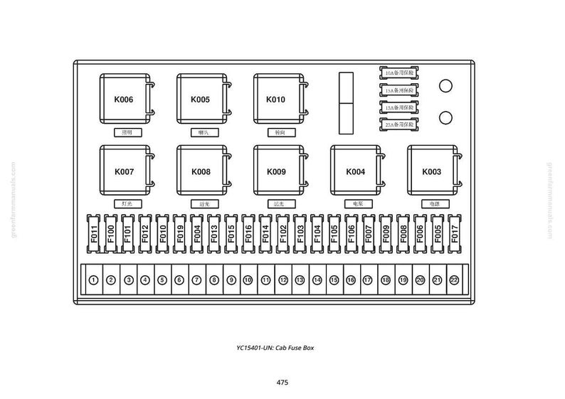 K&ouml;nnte beinhalten: Diagramm eines YC15401-UN Kabinen-Sicherungskastens, das Sicherungsorte und Komponenten zeigt. Das Diagramm enth&auml;lt rechteckige K&auml;sten mit Beschriftungen wie K006, K005 und F011 sowie chinesische Schriftzeichen. Der Text "YC15401-UN: Cab Fuse Box" ist ebenfalls vorhanden.