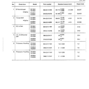 May include: A detailed technical diagram with measurements in millimeters for differential gear maintenance. The chart includes specifications for various components like torque shafts and bushings, with repair limits.