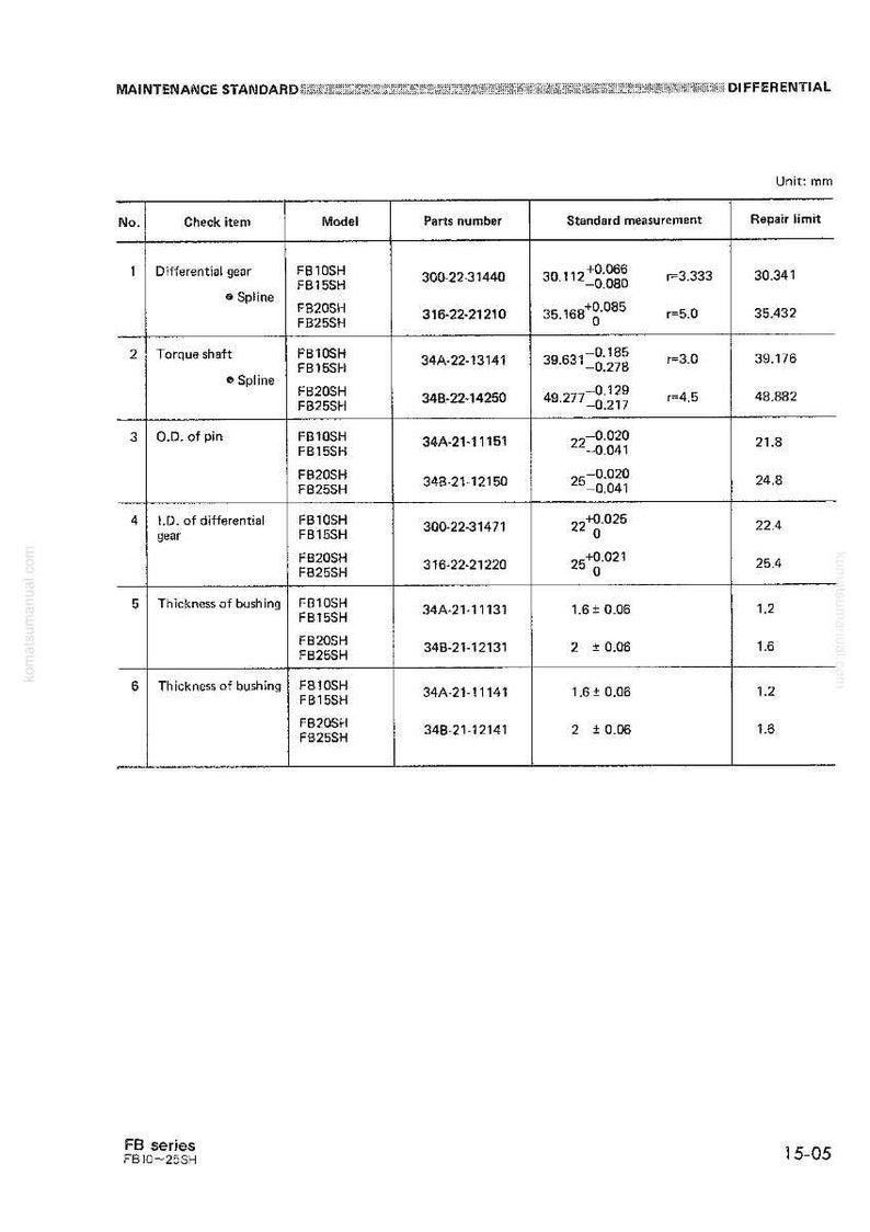 May include: A detailed technical diagram with measurements in millimeters for differential gear maintenance. The chart includes specifications for various components like torque shafts and bushings, with repair limits.