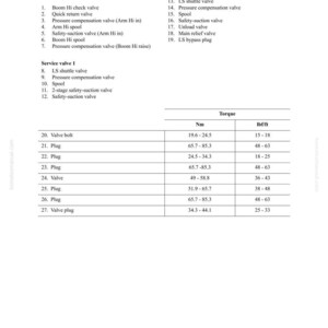 Pode incluir: Um diagrama t&eacute;cnico intitulado "Estrutura e Fun&ccedil;&atilde;o" e "V&aacute;lvula de Controle" com uma lista de componentes de v&aacute;lvulas e especifica&ccedil;&otilde;es de torque em Nm e lbf/ft. O documento inclui uma tabela com detalhes de parafusos e buj&otilde;es de v&aacute;lvula.