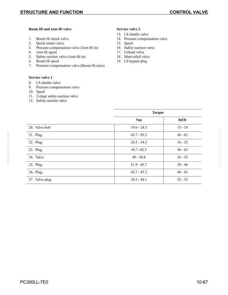 Pode incluir: Um diagrama t&eacute;cnico intitulado "Estrutura e Fun&ccedil;&atilde;o" e "V&aacute;lvula de Controle" com uma lista de componentes de v&aacute;lvulas e especifica&ccedil;&otilde;es de torque em Nm e lbf/ft. O documento inclui uma tabela com detalhes de parafusos e buj&otilde;es de v&aacute;lvula.