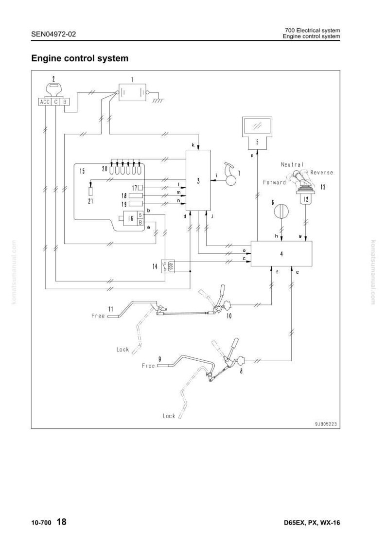 Może przedstawiać: Schemat systemu kontroli silnika z oznaczonymi komponentami. Schemat zawiera tekst, taki jak "Engine control system", "Neutral", "Reverse" i "Forward". Obraz jest ilustracją techniczną z liniami i symbolami.