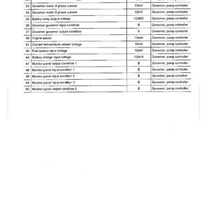 Instrukcja serwisowa koparki hydraulicznej Komatsu PC200EN-6K PC200EL-6K – Pobierz PDF zdjęcie 6
