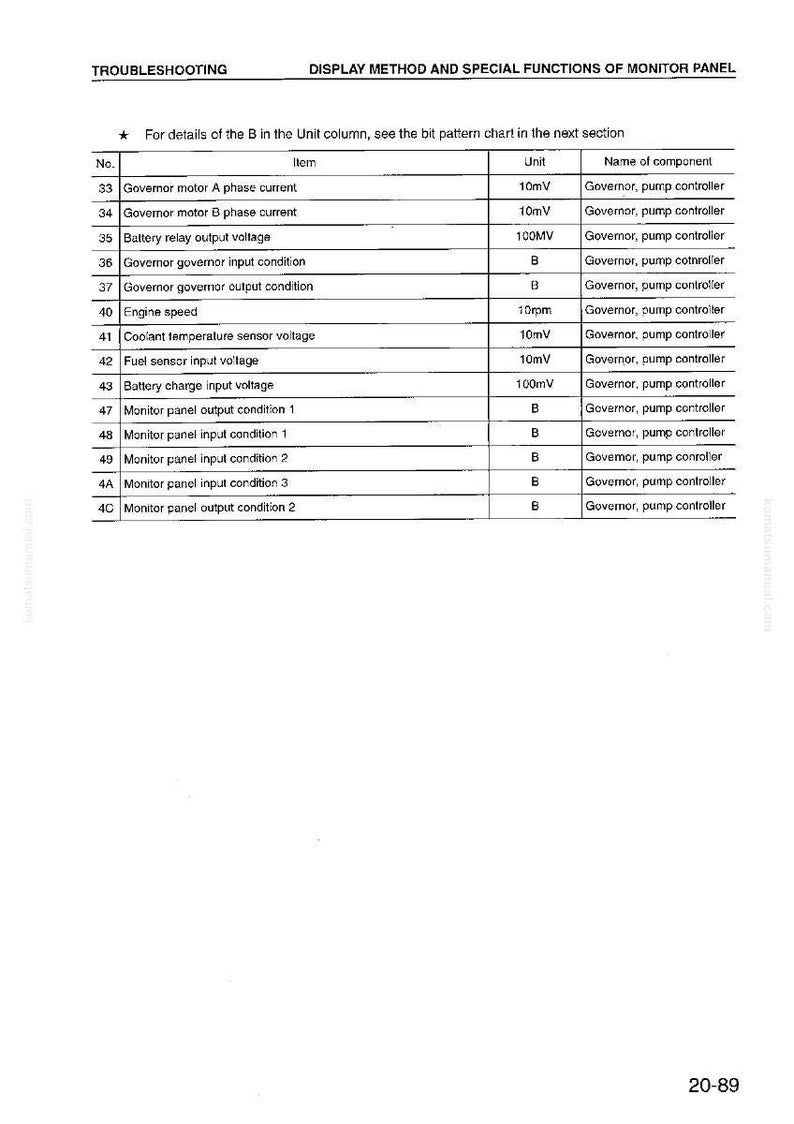 Instrukcja serwisowa koparki hydraulicznej Komatsu PC200EN-6K PC200EL-6K – Pobierz PDF zdjęcie 6