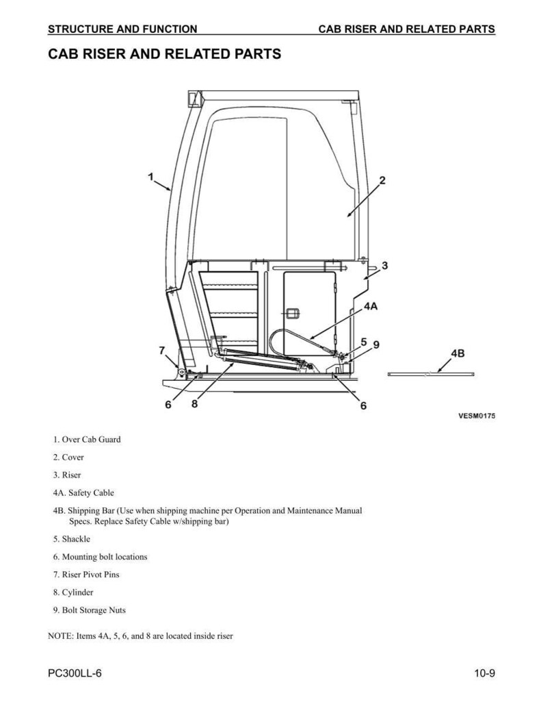 May include: Diagram of a cab riser and related parts, labeled with numbers and descriptions. The diagram includes an over cab guard, cover, riser, safety cable, shipping bar, shackle, mounting bolt locations, riser pivot pins, cylinder, and bolt storage nuts.