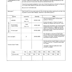 May include: A technical document with tables detailing liquid packing, white paint, scale removing agents, anti-rust agent, and Yanmar Super Freeze. Includes instructions, quantities, and temperature ranges in Celsius.