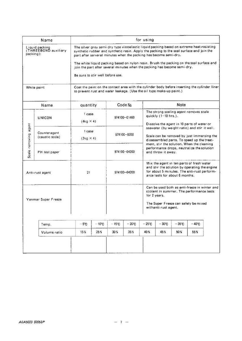 May include: A technical document with tables detailing liquid packing, white paint, scale removing agents, anti-rust agent, and Yanmar Super Freeze. Includes instructions, quantities, and temperature ranges in Celsius.