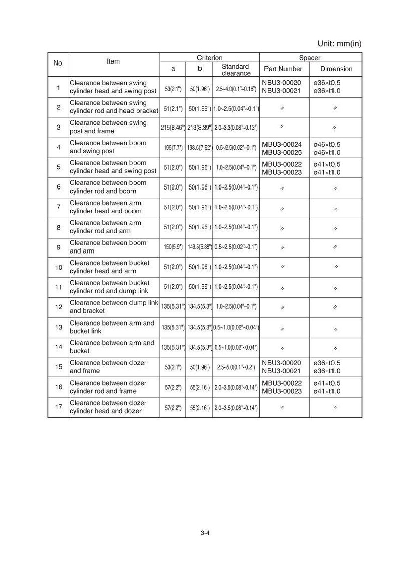 May include: A detailed technical diagram with measurements in inches and millimeters. The chart lists clearances for various components, including swing cylinders, booms, and dozer parts. Part numbers and dimensions are also included.