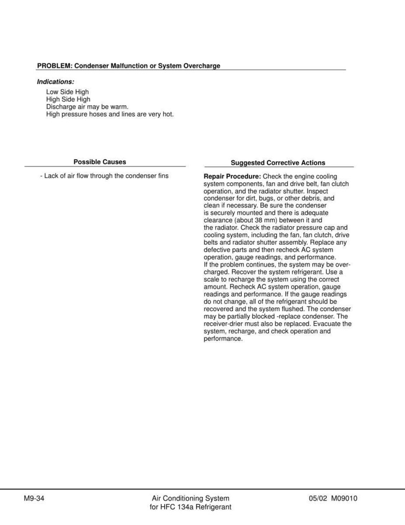 May include: A technical document detailing the diagnosis and repair of an air conditioning system. The document includes sections on indications, possible causes, and suggested corrective actions for condenser malfunction or system overcharge.