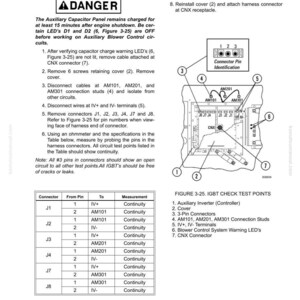 May include: A technical diagram with the title "IGBT Troubleshooting" and a warning label. The diagram includes a table detailing connector pin measurements and a labeled illustration of test points, with text instructions for electrical checkout procedures.