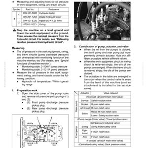 May include: Technical diagram from a manual detailing oil pressure testing and adjustment in work equipment, swing, and travel circuits. Includes diagrams of hydraulic testers, nipples, and pump components, with text instructions.