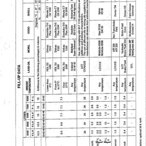 May include: A detailed chart with columns and rows, listing various oils and fluids for vehicle maintenance. The chart includes brands like Mobil, Esso, Shell, and BP, with specific product names and ambient temperature guidelines.