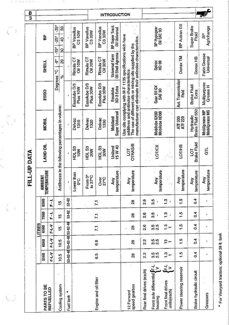May include: A detailed chart with columns and rows, listing various oils and fluids for vehicle maintenance. The chart includes brands like Mobil, Esso, Shell, and BP, with specific product names and ambient temperature guidelines.