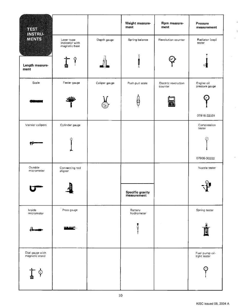 May include: A grid of test instrument illustrations, including gauges, scales, and testers. The top left corner reads "TEST INSTRUMENTS". Categories include length, weight, RPM, and pressure measurements. Each instrument is labeled with its name.