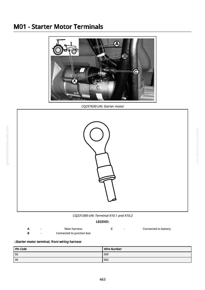 May include: Diagram of starter motor terminals with labels A, B, and C. Includes a diagram of a ring terminal connector. Text includes "Starter motor terminal, front wiring harness" and "CQ231300-UN: Terminal X10.1 and X10.2".