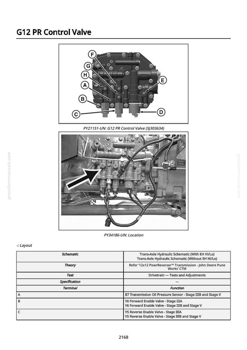 May include: Diagram of a G12 PR Control Valve, with labels A through H, and a detailed view of its location. The image includes text such as "PY21151-UN: G12 PR Control Valve" and "PY34186-UN: Location".