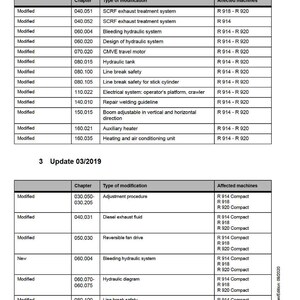 以下が含まれることがあります： サービスマニュアルのページで、2019年10月と2019年3月の更新情報が記載されています。排気処理や油圧システムなど、さまざまなシステムへの変更がリストされています。対象となる機械も記載されています。