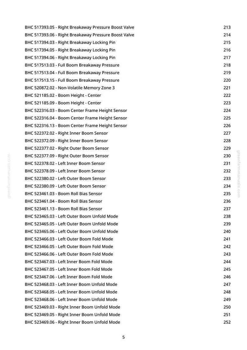 May include: A detailed list of part numbers and descriptions, including "Right Breakaway Pressure Boost Valve," "Boom Height - Center," and "Left Outer Boom Unfold Mode." The text is organised in a two-column format with page numbers.