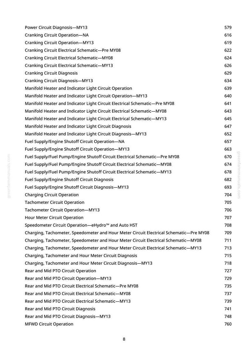 May include: A white page with a list of automotive circuit operation titles and page numbers. Titles include "Power Circuit Diagnosis," "Cranking Circuit Operation," and "Fuel Supply/Engine Shutoff Circuit Operation."