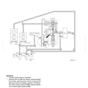 K&ouml;nnte beinhalten: Diagramm eines NC-Ventils mit Beschriftungen f&uuml;r verschiedene Komponenten, darunter ES-Ventil, Servoventil und Servokolben. Das Diagramm enth&auml;lt auch den Text "Struktur und Funktion" und "Schaltpumpe".