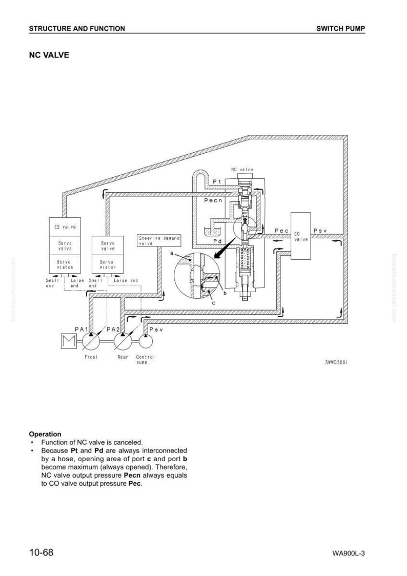 K&ouml;nnte beinhalten: Diagramm eines NC-Ventils mit Beschriftungen f&uuml;r verschiedene Komponenten, darunter ES-Ventil, Servoventil und Servokolben. Das Diagramm enth&auml;lt auch den Text "Struktur und Funktion" und "Schaltpumpe".