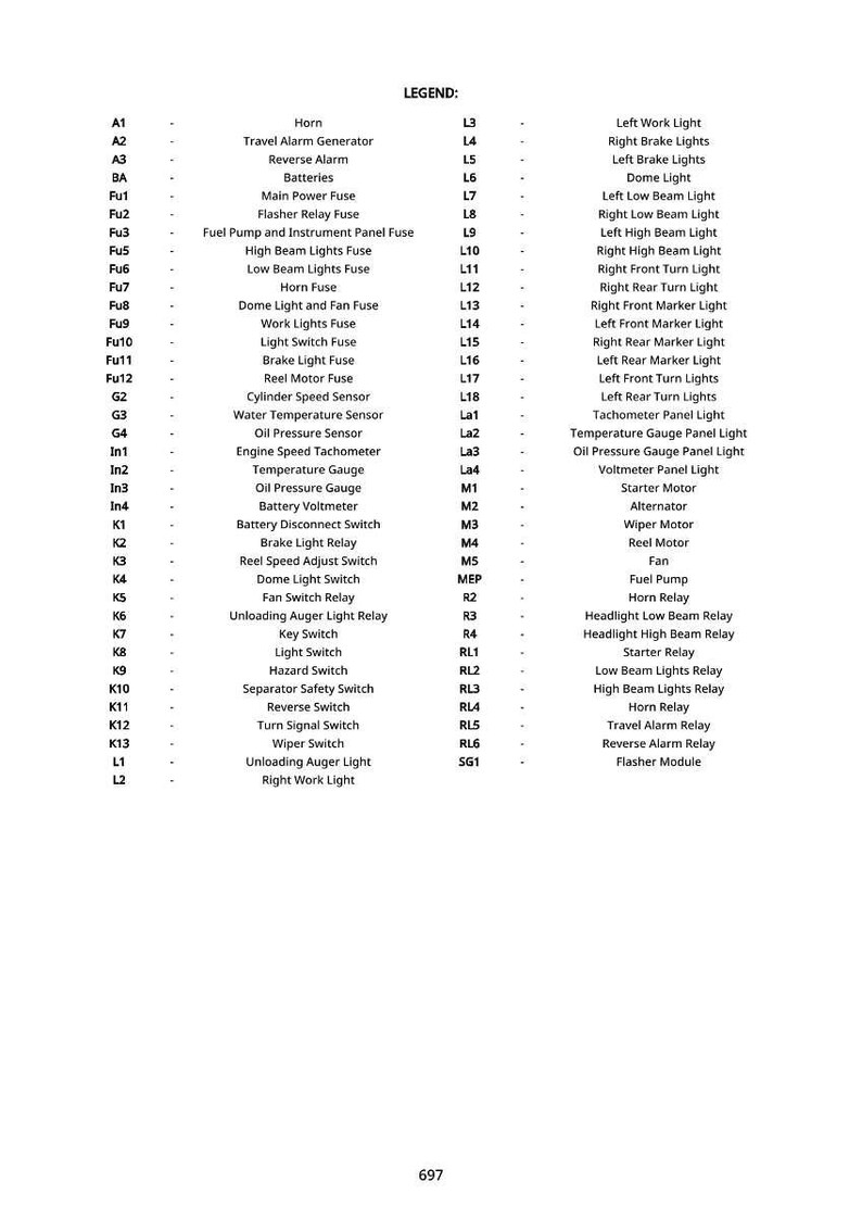May include: A detailed legend of automotive electrical components, including fuses, relays, and lights. The text is in black font on a white background, with a numbered list and corresponding descriptions.
