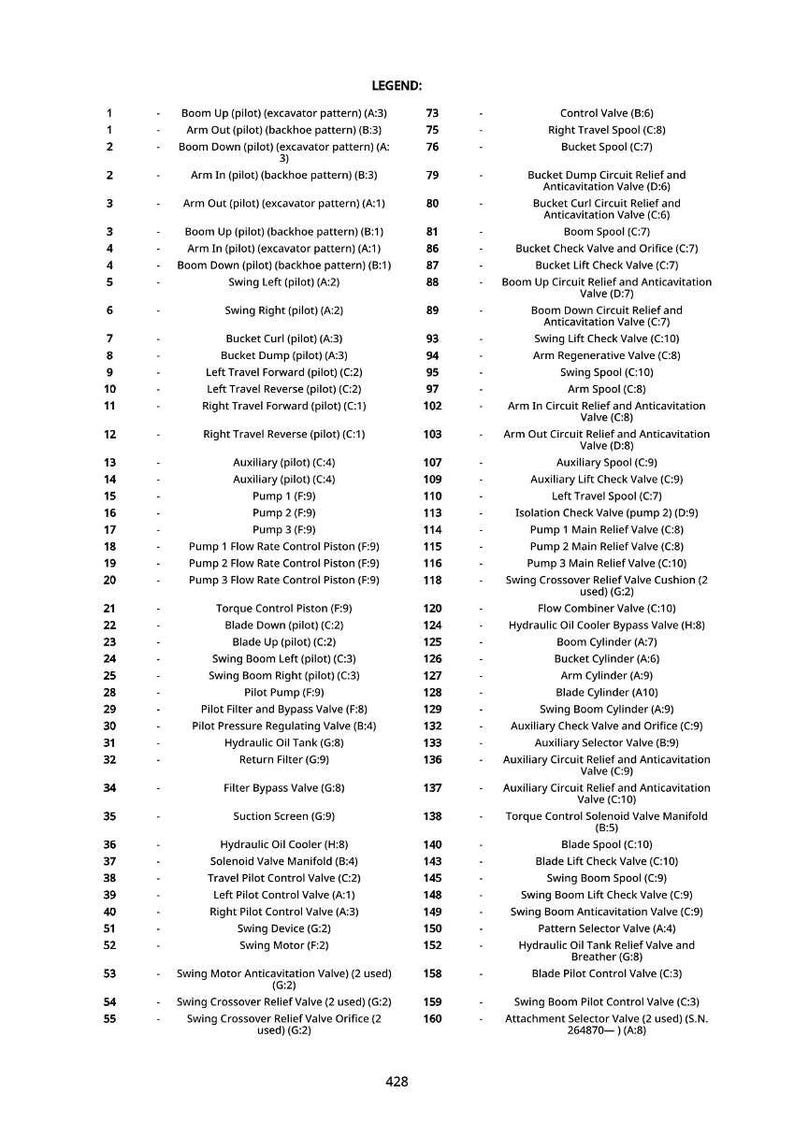 May include: Diagram of an excavator's hydraulic system, with a legend detailing numbered components and their functions. Includes terms such as "Pump", "Valve", and "Cylinder". Measurements are not applicable.