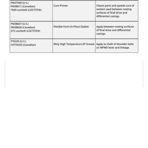 May include: A table of "Other Material" with columns for Number, Name, and Use. The table includes product numbers, names like "Cure Primer" and "Flexible Form-In-Place Gasket", and their applications.