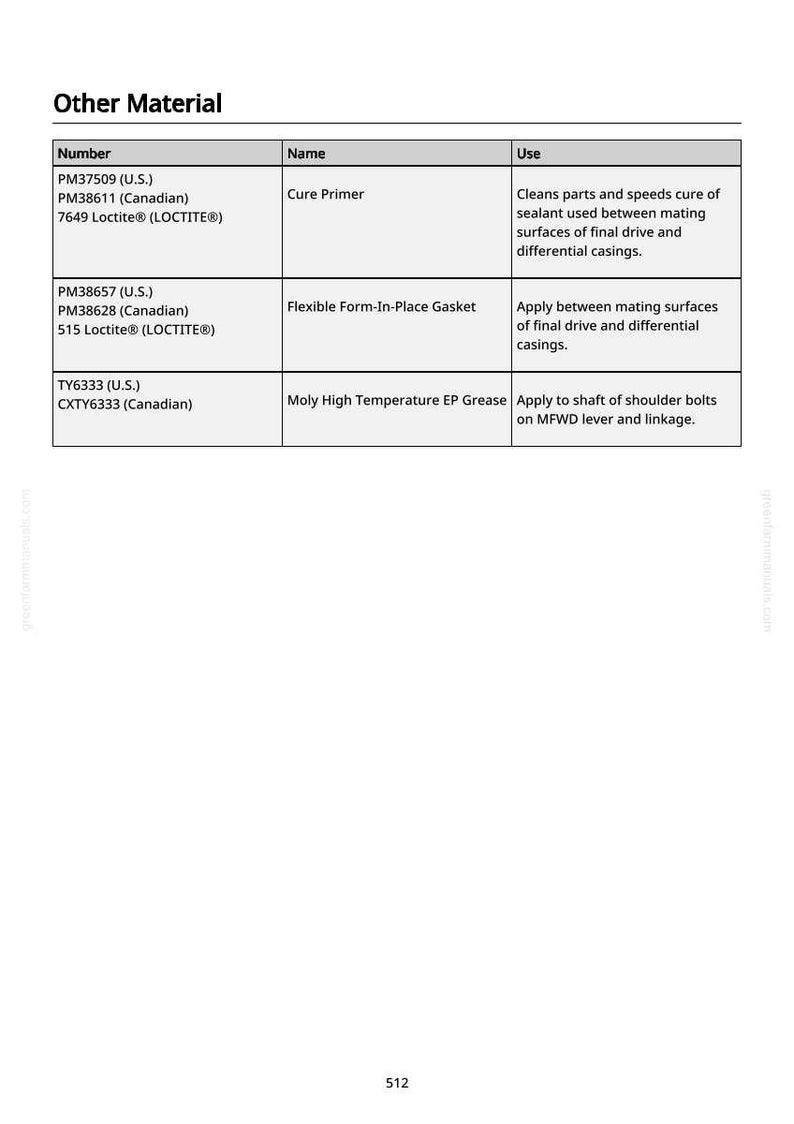 May include: A table of "Other Material" with columns for Number, Name, and Use. The table includes product numbers, names like "Cure Primer" and "Flexible Form-In-Place Gasket", and their applications.