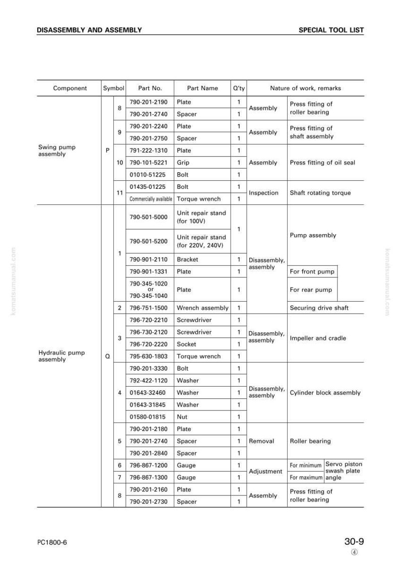 Może przedstawiać: Szczeg&oacute;łowy schemat techniczny zatytułowany "Demontaż i montaż" z "Listą narzędzi specjalnych". Tabela zawiera komponenty, numery części i opisy zespoł&oacute;w pomp hydraulicznych i wahliwych. Zawiera wymiary i specyfikacje.