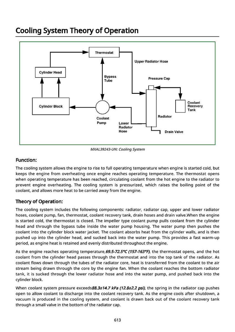 May include: Diagram of a car's cooling system, labeled with components like the thermostat, radiator, and coolant pump. Includes text explaining the system's function and theory of operation.