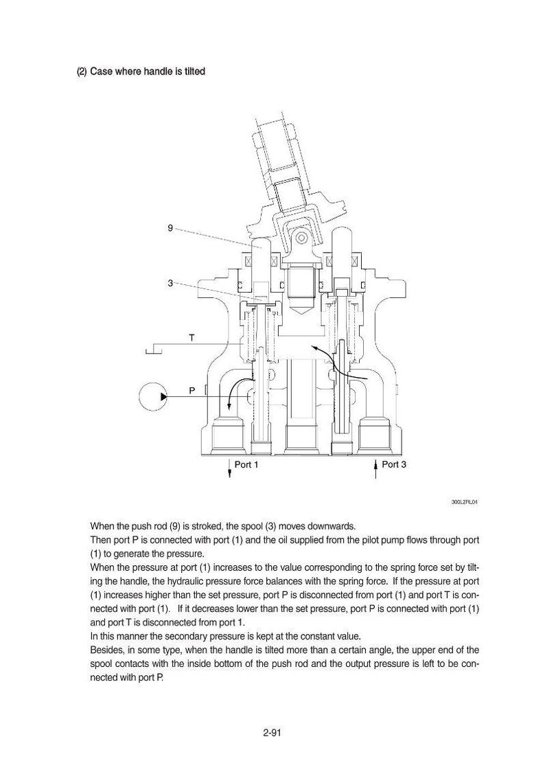 May include: Technical diagram of a mechanical component, featuring labels and arrows. The image depicts a cross-section of a machine part, with annotations indicating ports, a spool, and a push rod. Text explains the component's function.