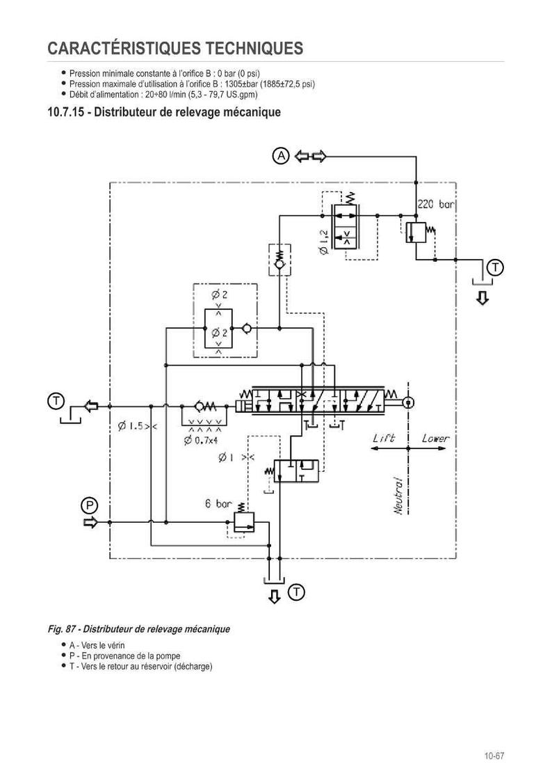 May include: Diagram of a mechanical lifting distributor with technical characteristics. The diagram includes various symbols, measurements, and labels, such as "Lift", "Lower", and "Neutral". The diagram also includes the text "Fig. 87 - Distributeur de relevage m&eacute;canique".