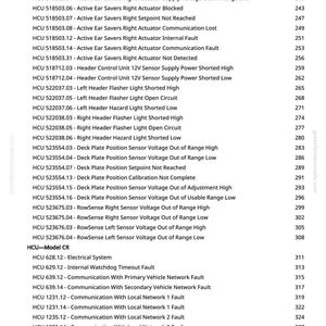 Peut inclure: Une page imprim&eacute;e avec une liste de codes d'erreur et de descriptions, notamment les d&eacute;fauts &laquo; Active Ear Savers &raquo; et &laquo; Communication With Local Network &raquo;. Une colonne de num&eacute;ros est &agrave; droite.