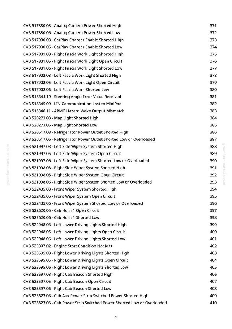 K&ouml;nnte beinhalten: Eine Seite aus einem Handbuch mit einer Liste von Fehlercodes f&uuml;r das elektrische System von Kraftfahrzeugen, einschlie&szlig;lich "Analog Camera Power Shorted High" und "Left Side Wiper System Shorted Low or Overloaded". Das Dokument stammt von greenfammanuals.com.