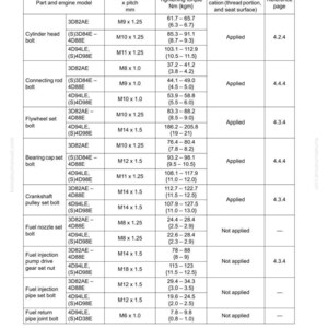 May include: A technical table detailing tightening torques for bolts and nuts, including thread diameter, torque in Nm (kgm), and application notes. The table is from a Komatsu manual, with reference page numbers.