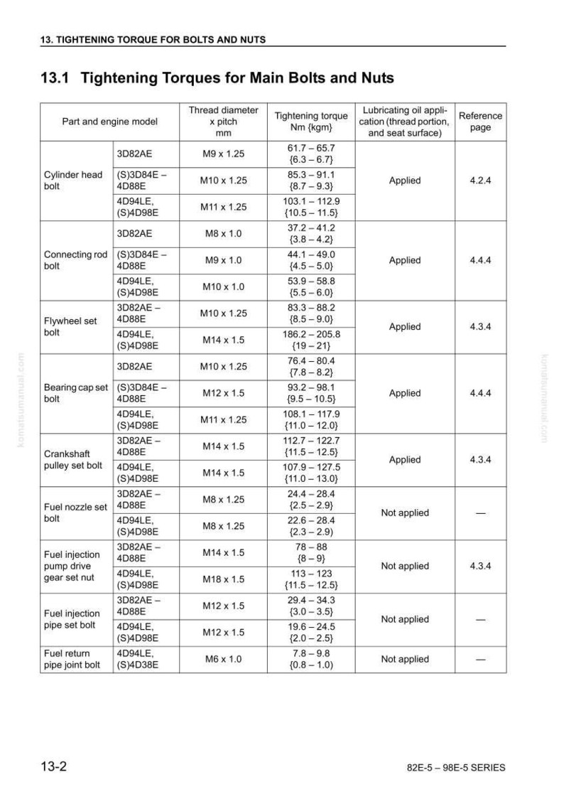 May include: A technical table detailing tightening torques for bolts and nuts, including thread diameter, torque in Nm (kgm), and application notes. The table is from a Komatsu manual, with reference page numbers.