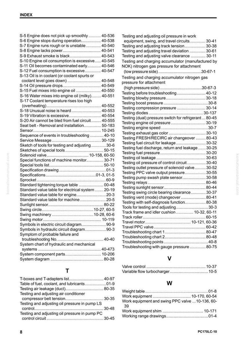 Op de afbeelding: Een pagina uit een handleiding met een index van probleemoplossing onderwerpen voor machines. De index bevat onderwerpen als motorproblemen, oliedruk en elektrische systeemdiagnostiek. De tekst is zwart op een witte achtergrond.