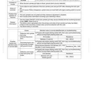 May include: A troubleshooting guide page with the title "Failure code [7RFKKB] Short circuit in lock cylinder pull relay." The page includes tables detailing failure codes, causes, and standard values for diagnosing issues.