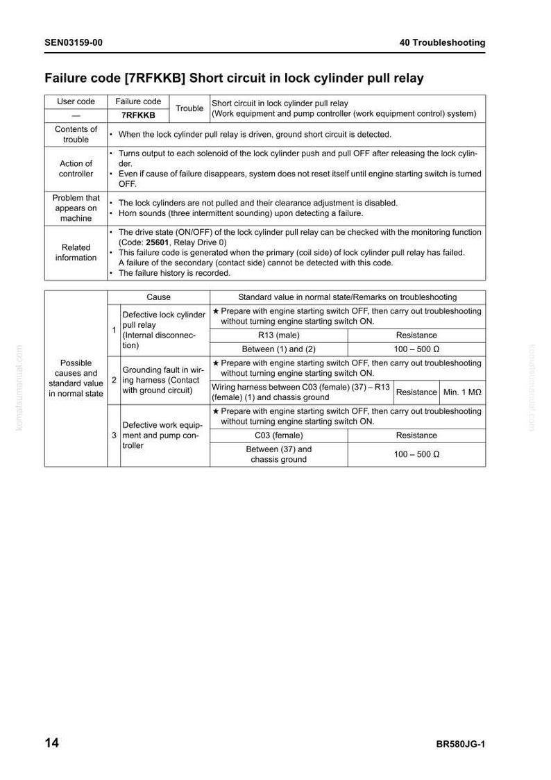 May include: A troubleshooting guide page with the title "Failure code [7RFKKB] Short circuit in lock cylinder pull relay." The page includes tables detailing failure codes, causes, and standard values for diagnosing issues.