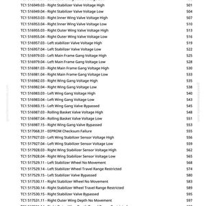 May include: A list of technical data, including voltage and sensor readings, for various components, such as wing valves and stabilizers. The text is displayed in a clear, organized format with numerical identifiers.