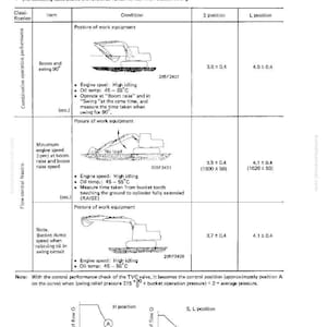 Pode incluir: Um diagrama t&eacute;cnico com texto e ilustra&ccedil;&otilde;es relacionadas &agrave; v&aacute;lvula TVC, incluindo velocidade do motor, temperatura do &oacute;leo e medi&ccedil;&otilde;es de tempo. O diagrama inclui ilustra&ccedil;&otilde;es de equipamentos de constru&ccedil;&atilde;o.