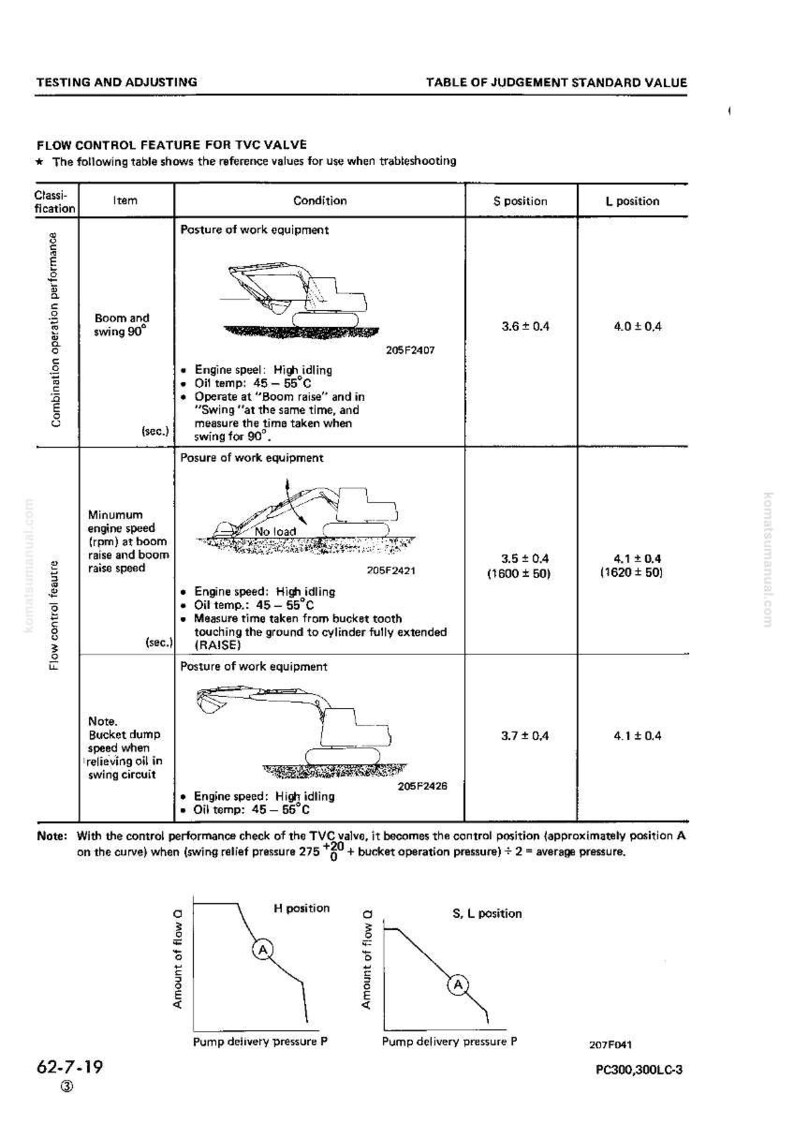 Pode incluir: Um diagrama t&eacute;cnico com texto e ilustra&ccedil;&otilde;es relacionadas &agrave; v&aacute;lvula TVC, incluindo velocidade do motor, temperatura do &oacute;leo e medi&ccedil;&otilde;es de tempo. O diagrama inclui ilustra&ccedil;&otilde;es de equipamentos de constru&ccedil;&atilde;o.