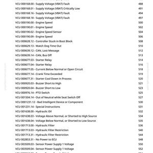 May include: A page from a manual with a list of engine-related fault codes and descriptions, including "Engine Oil Pressure," "Engine Coolant," and "Engine Speed." The codes are labeled with VCU numbers and page numbers.